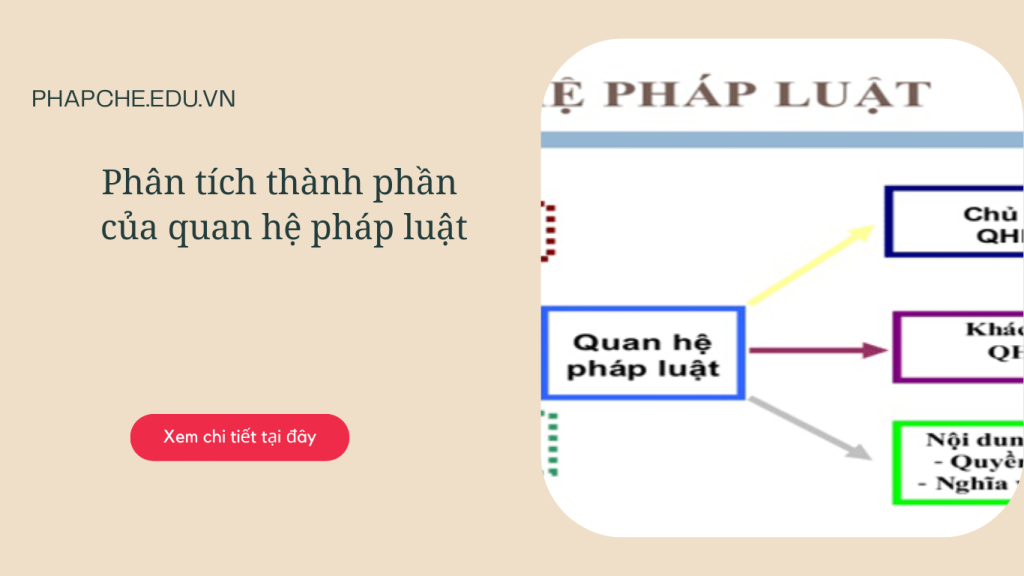 Phân tích thành phần của quan hệ pháp luật