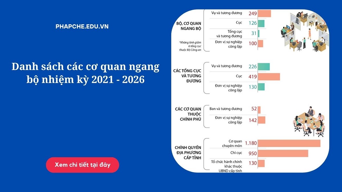 Danh sách các cơ quan ngang bộ nhiệm kỳ 2021 - 2026