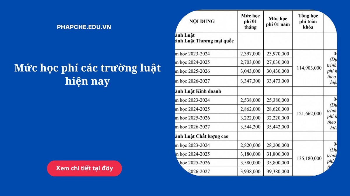 Mức học phí các trường luật hiện nay