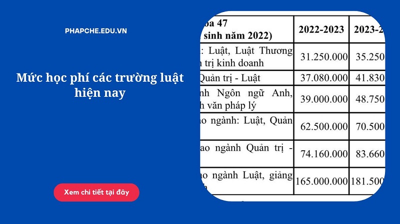 Mức học phí các trường luật hiện nay