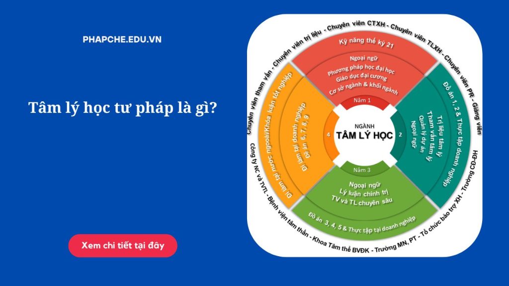 Tâm lý học tư pháp là gì?